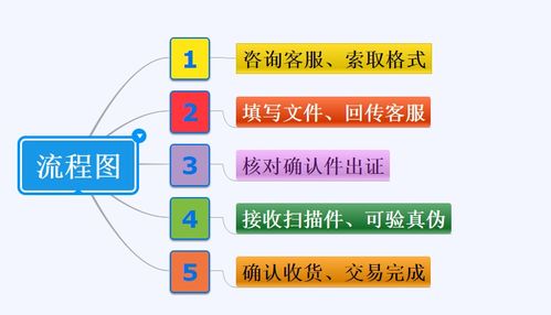 中国出口到瑞士,是办理什么产地证 是办理什么产地证